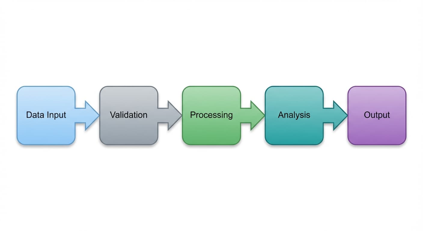 Workflow diagram example