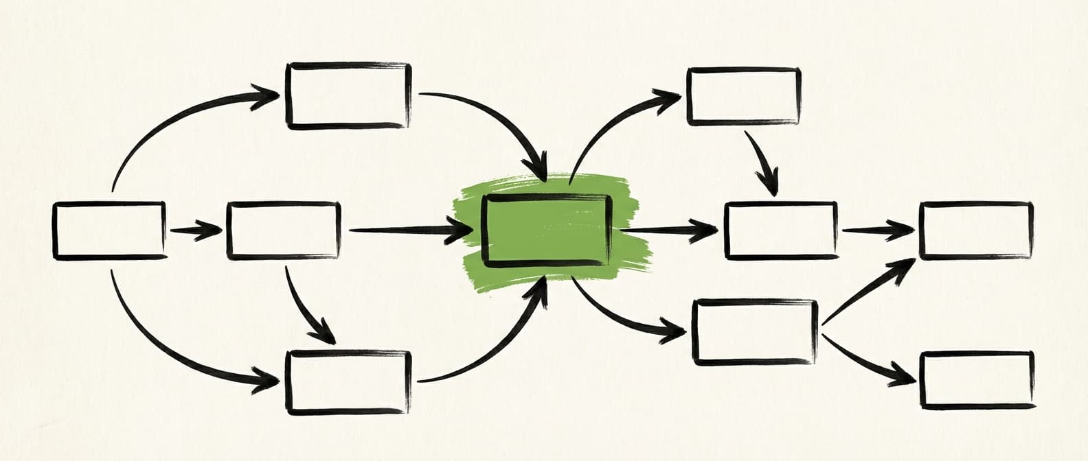 Geospatial Workflow Automation: Proof and Trade-offs