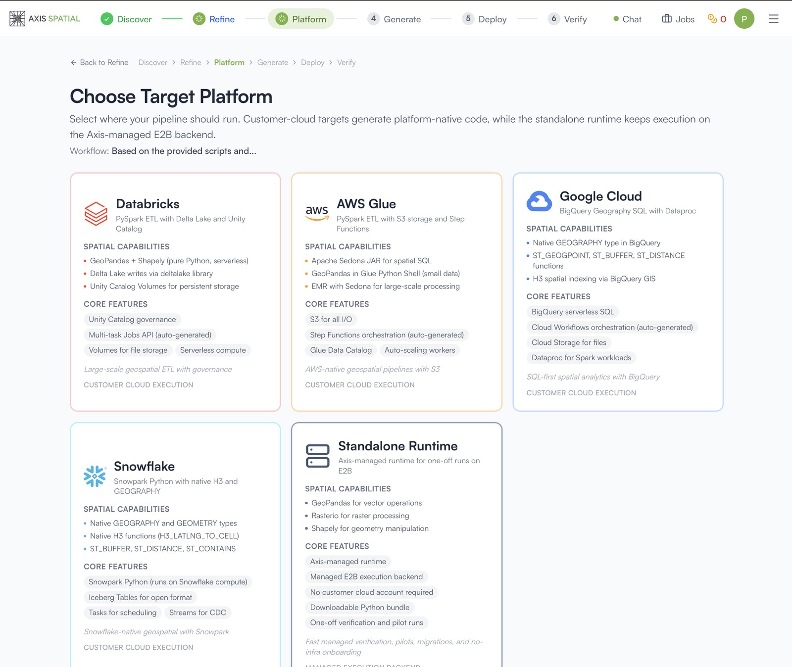 The Platform step of the hosted service: cards for Databricks, AWS Glue, Google Cloud, Snowflake and a standalone runtime, each listing its spatial capabilities.